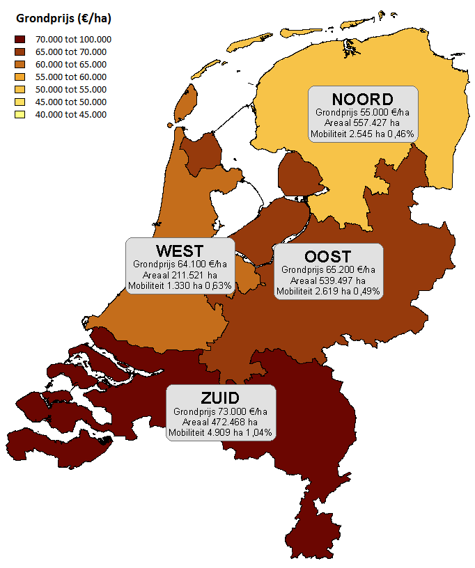 Grondprijs regio's