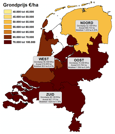 Grondprijs-Areaal-Nederland